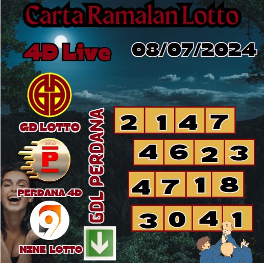 Carta ramalan lotto