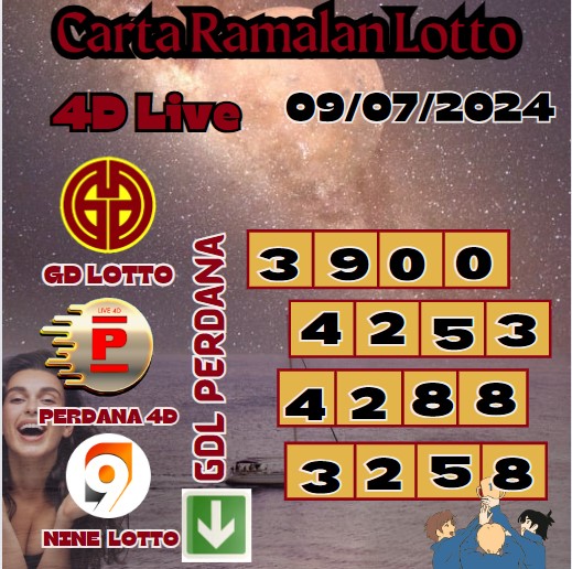 Carta ramalan lotto