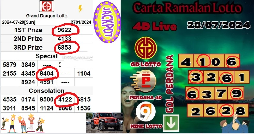 Carta ramalan lotto