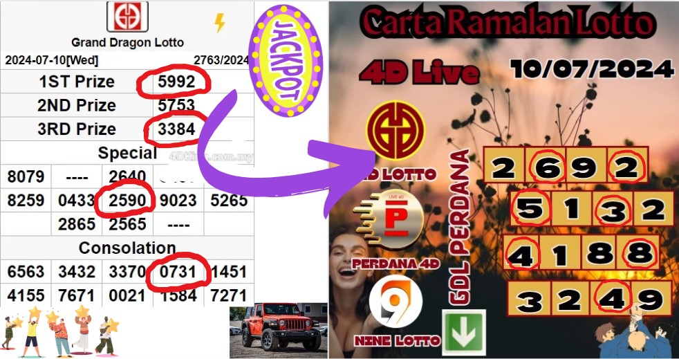 Carta ramalan lotto