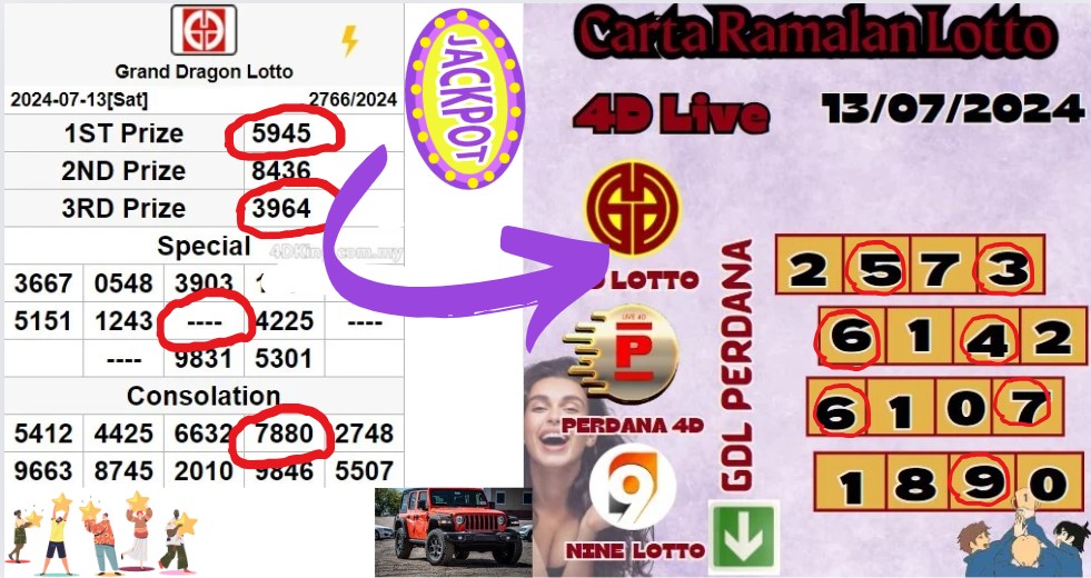 Carta ramalan lotto