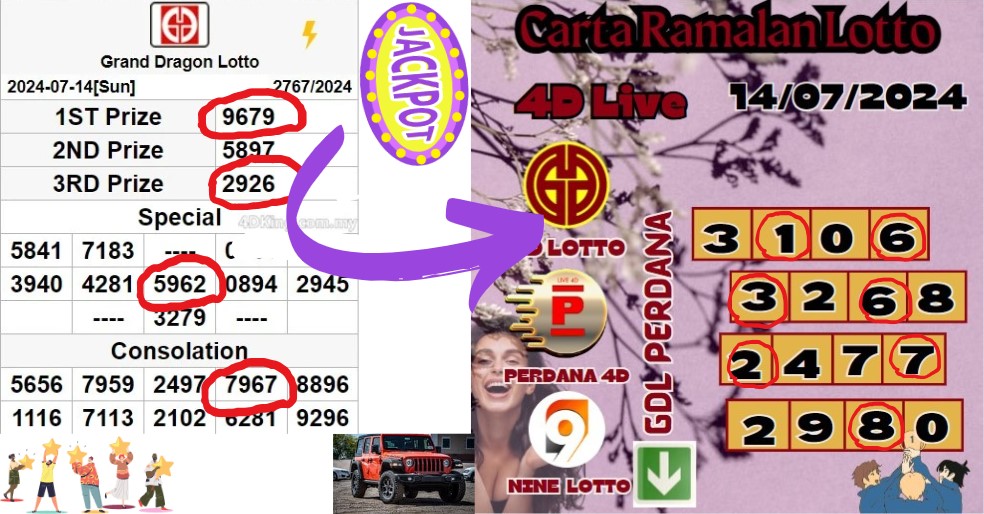 Carta ramalan lotto