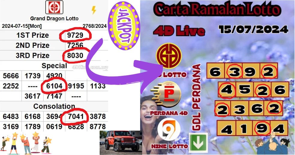 Carta ramalan lotto