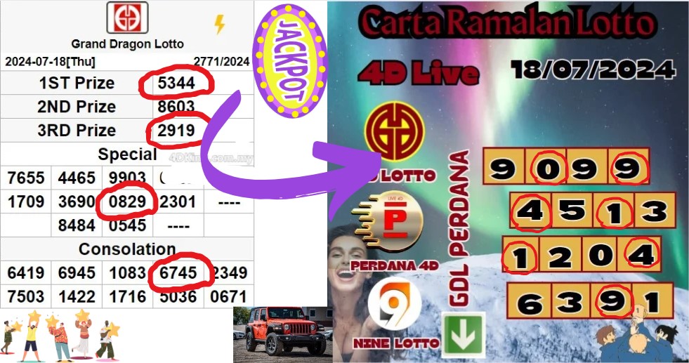 Carta ramalan lotto