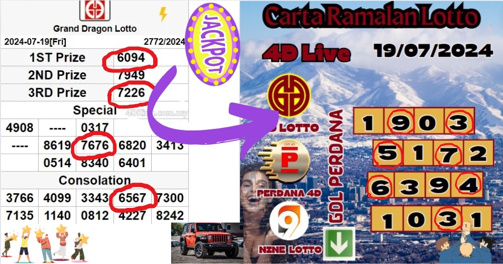 Carta ramalan lotto