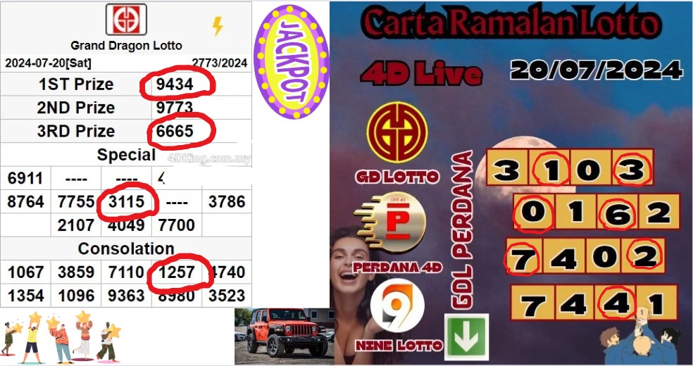 Carta ramalan lotto