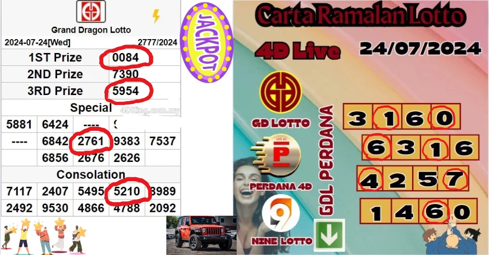 Carta ramalan lotto