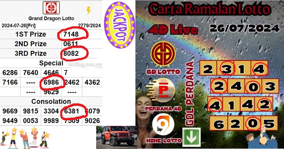 Carta ramalan lotto