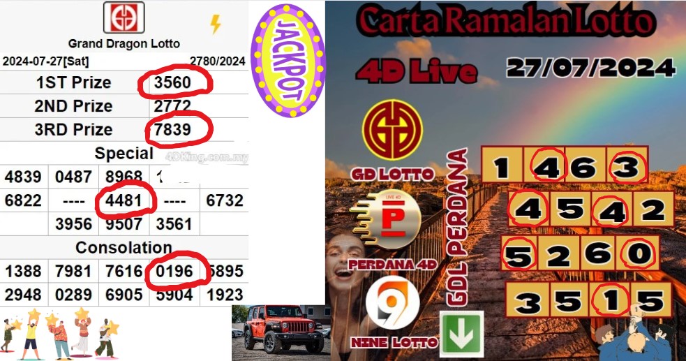 Carta ramalan lotto