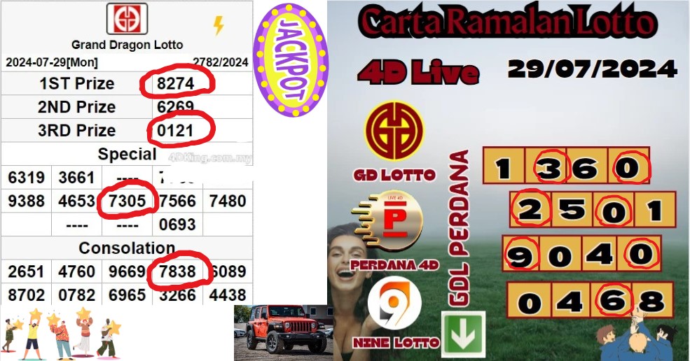 Carta ramalan lotto