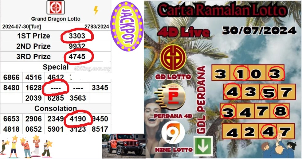 Carta ramalan lotto