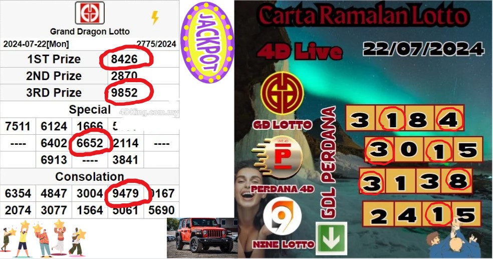 Carta ramalan lotto