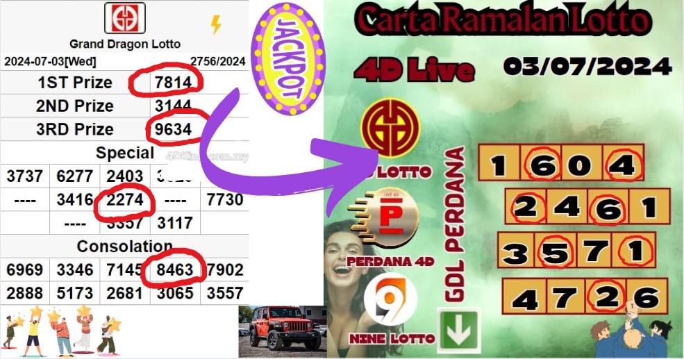 Carta ramalan lotto