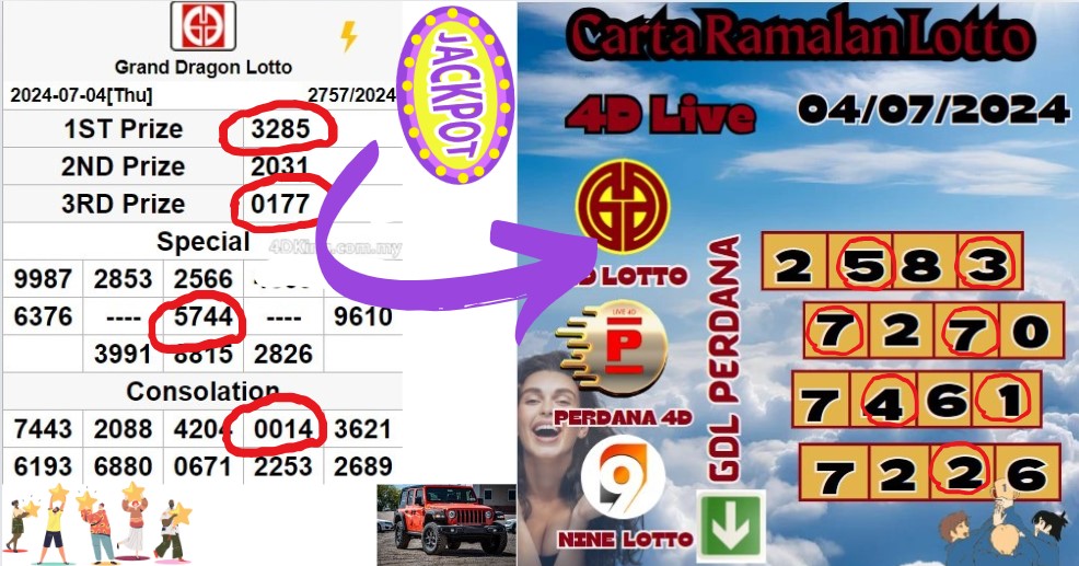 Carta ramalan lotto