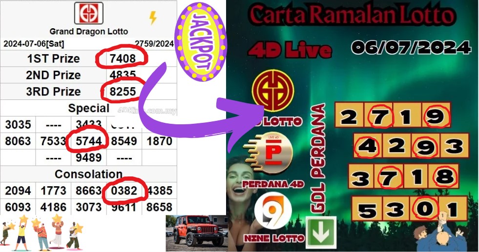 Carta ramalan lotto