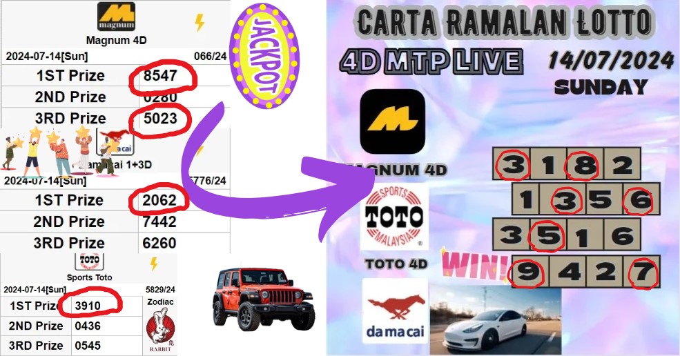 Carta ramalan lotto