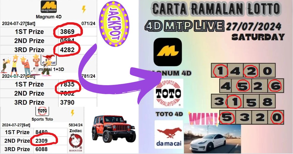 Carta ramalan lotto