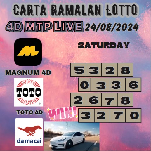 Carta ramalan lotto