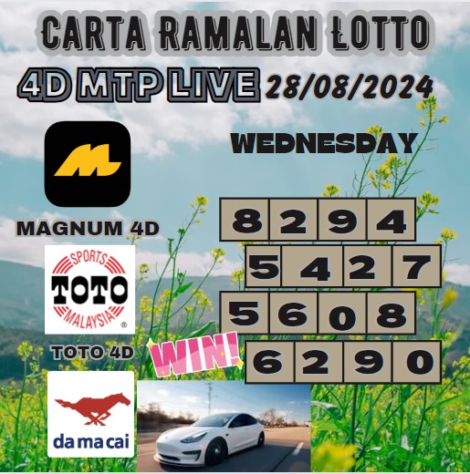 Carta ramalan lotto