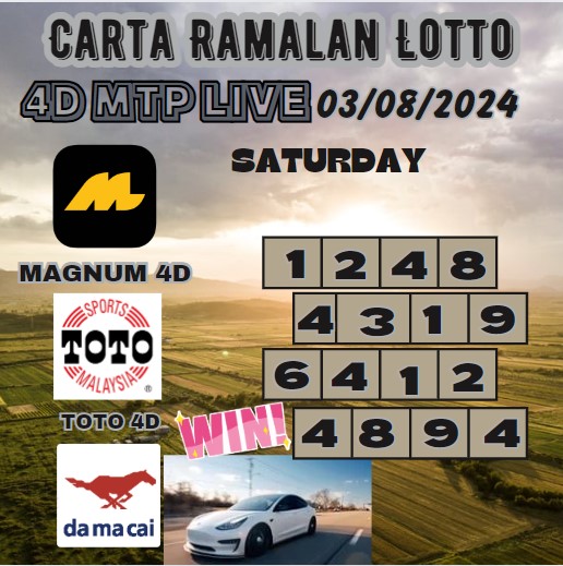 Carta ramalan lotto