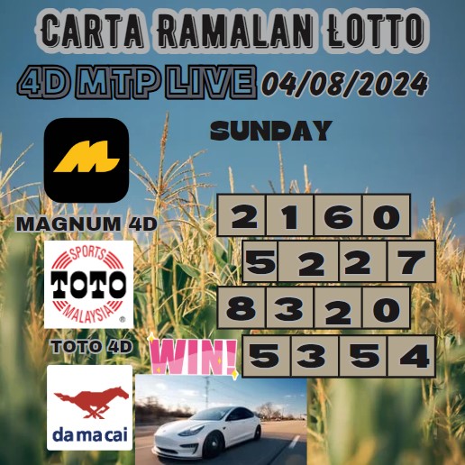 Carta ramalan lotto