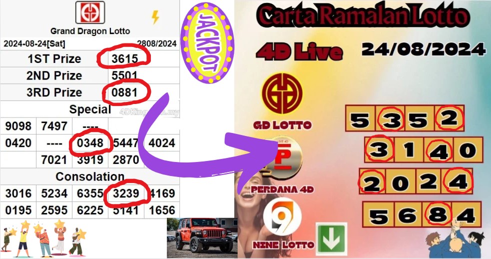 Carta ramalan lotto