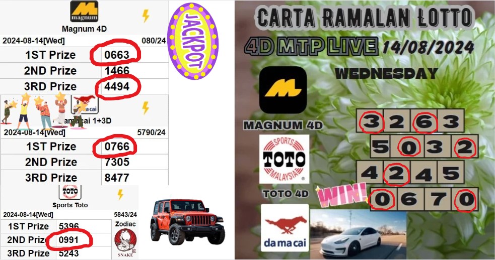 Carta ramalan lotto