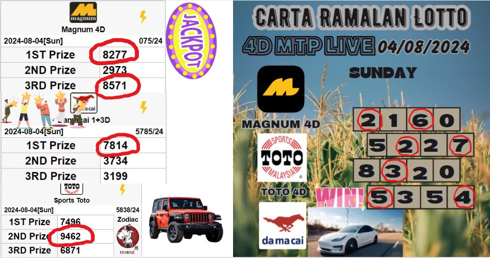 Carta ramalan lotto