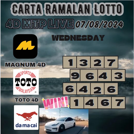 Carta ramalan lotto