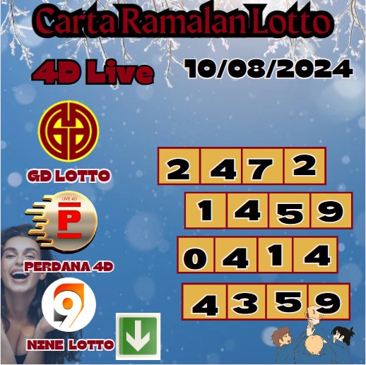 Carta ramalan lotto