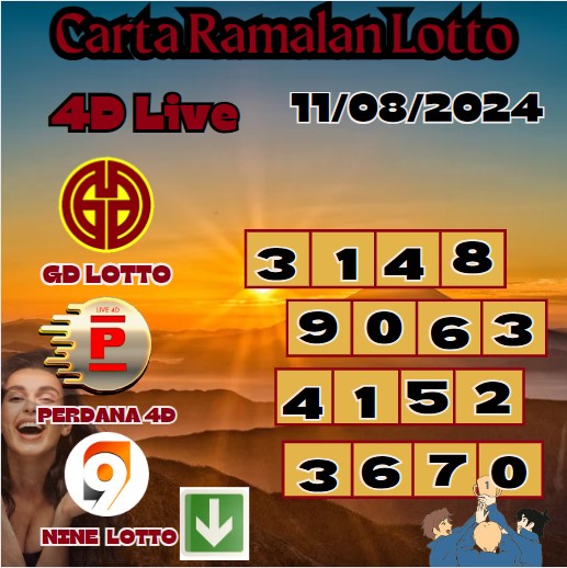 Carta ramalan lotto