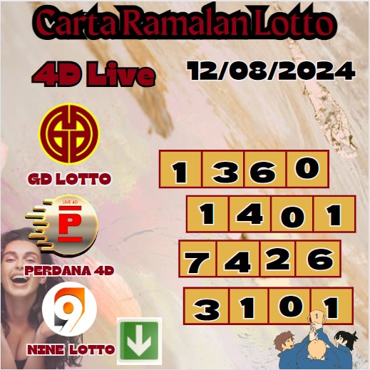 Carta ramalan lotto