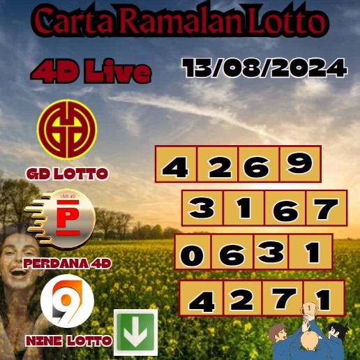 Carta ramalan lotto