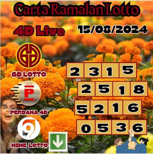 Carta ramalan lotto