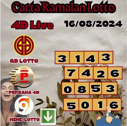 Carta ramalan lotto