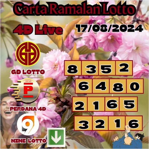 Carta ramalan lotto