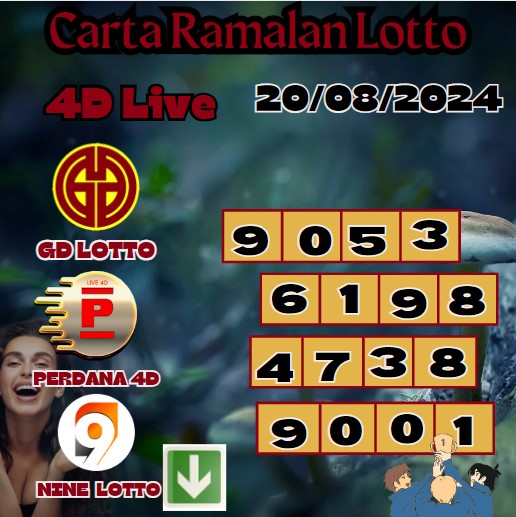 Carta ramalan lotto