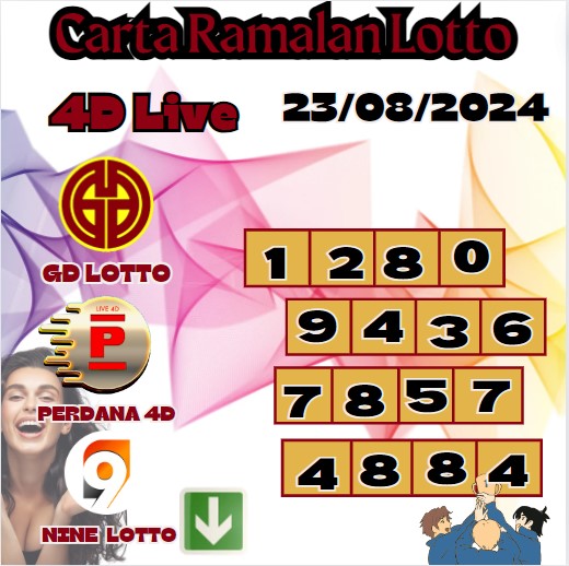 Carta ramalan lotto