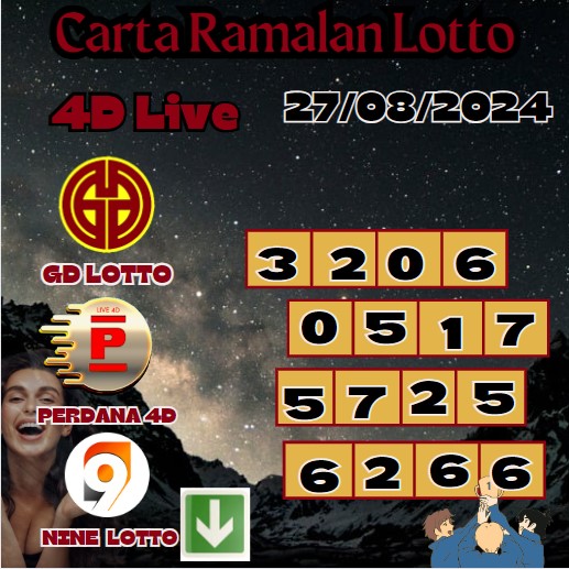 Carta ramalan lotto