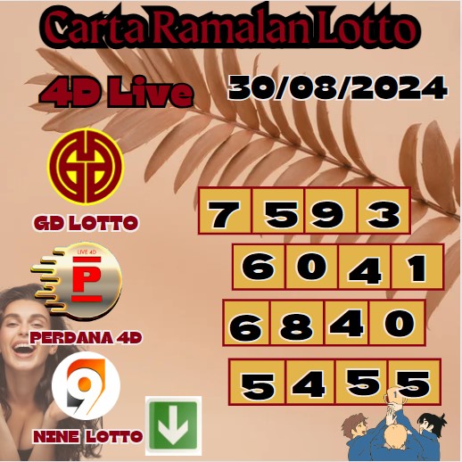 Carta ramalan lotto