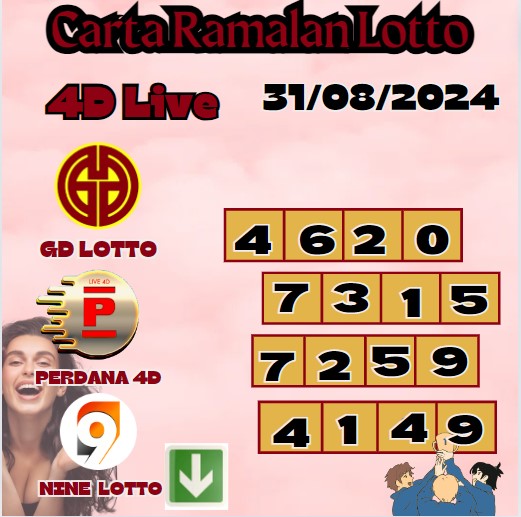 Carta ramalan lotto