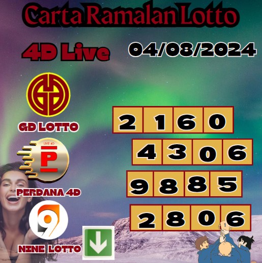 Carta ramalan lotto