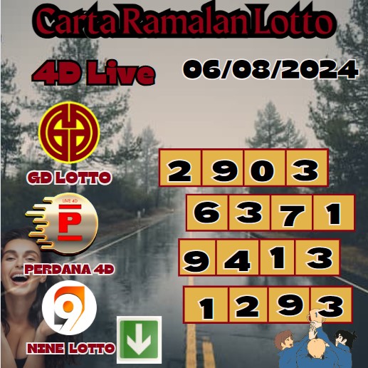 carta ramalan lotto