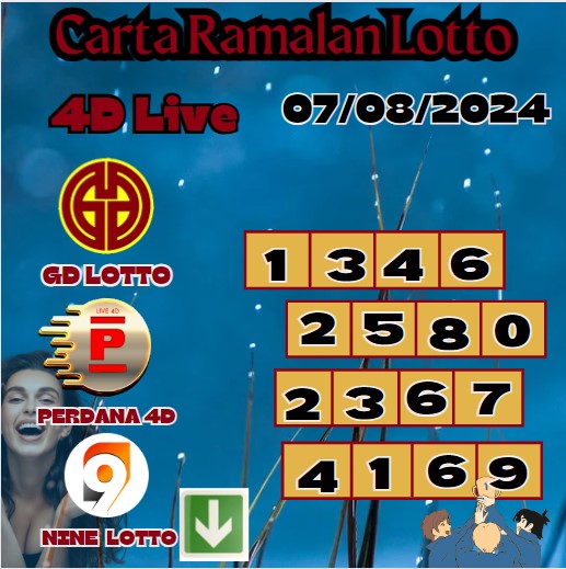 Carta ramalan lotto