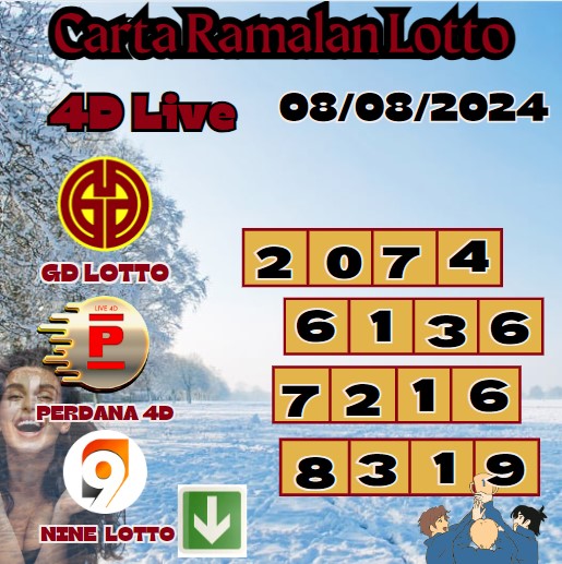 carta ramalan lotto