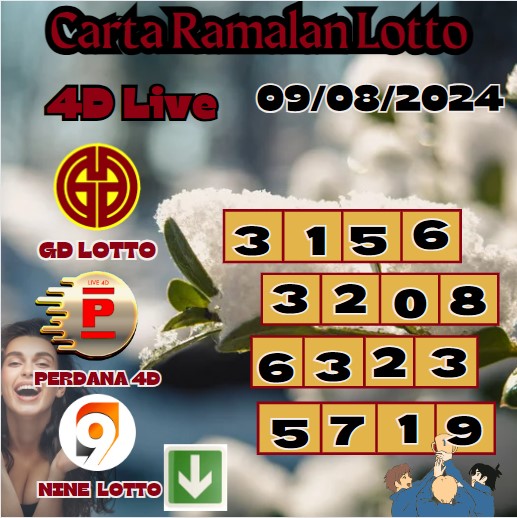 Carta ramalan lotto