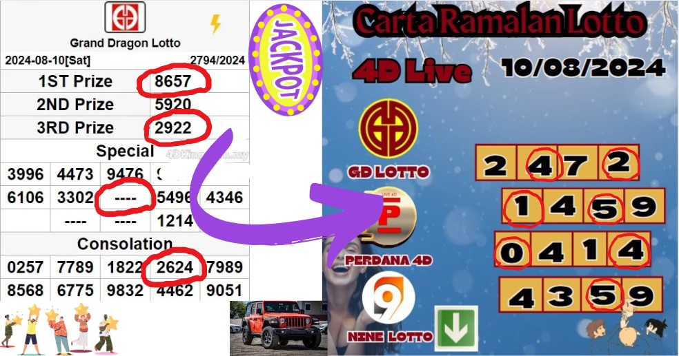 Carta ramalan lotto