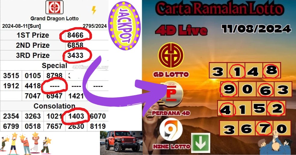 Carta ramalan lotto