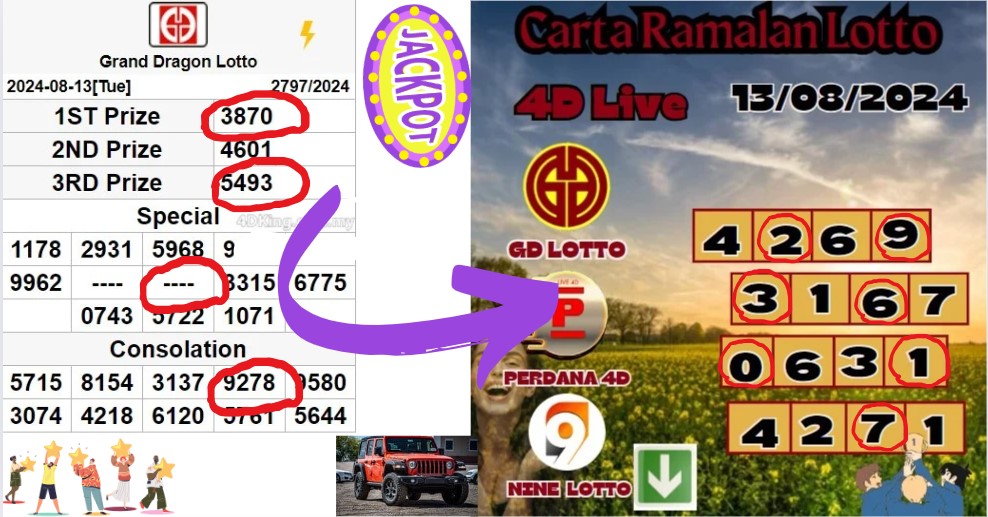 Carta ramalan lotto