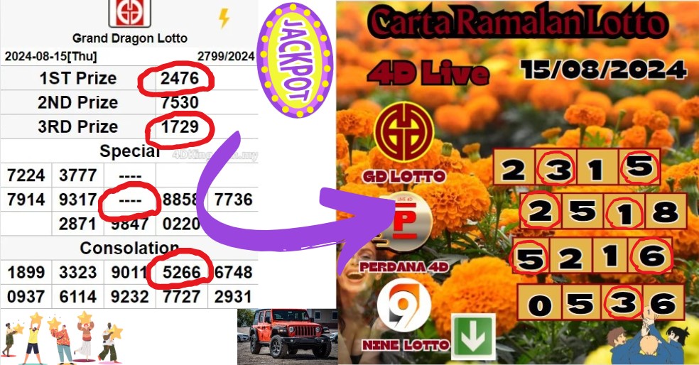 Carta ramalan lotto